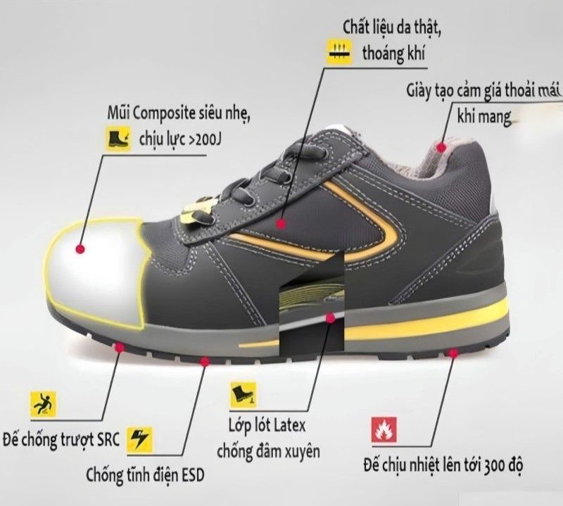 Các tính năng của giày