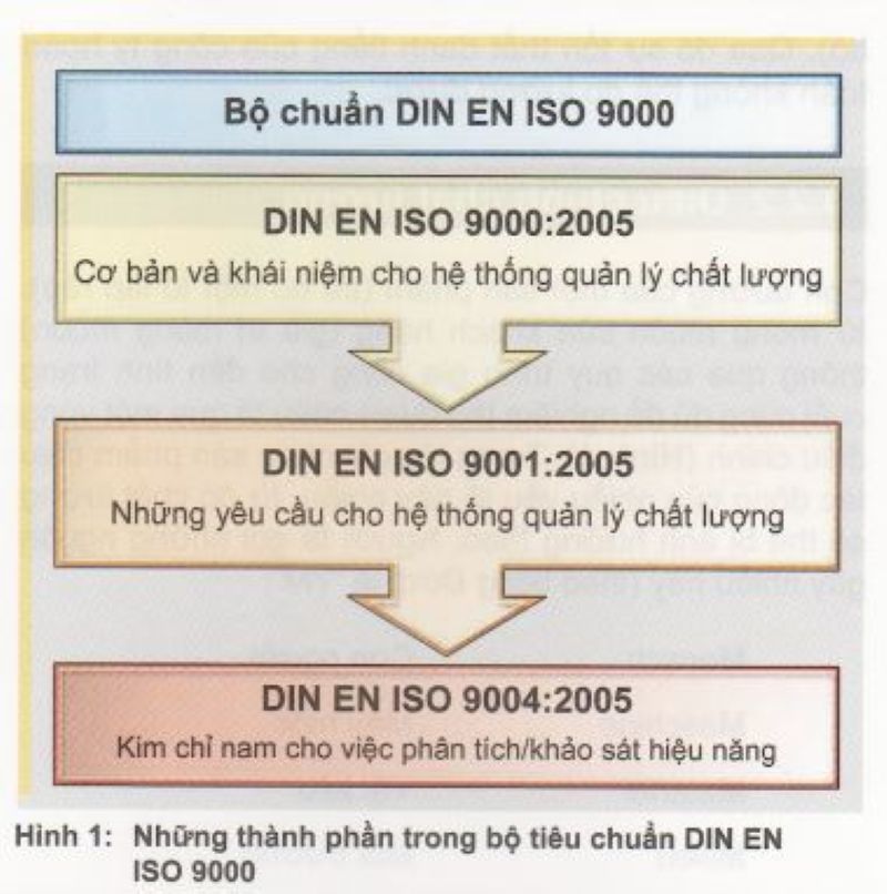 Tiêu chuẩn EN về quản lý chất lượng