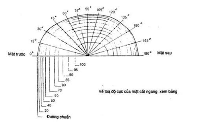 Tiêu chuẩn ISO 3873