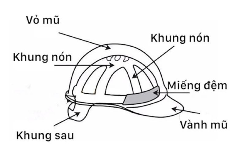 Cấu tạo và vật liệu mũ bảo hộ lao động đạt chuẩn