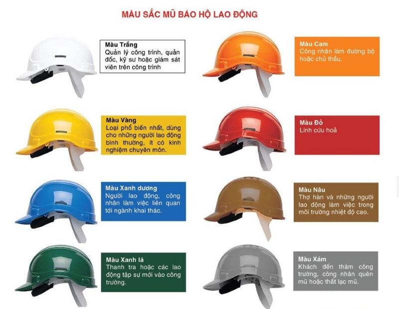 Ý nghĩa màu sắc mũ bảo hộ tại công trường