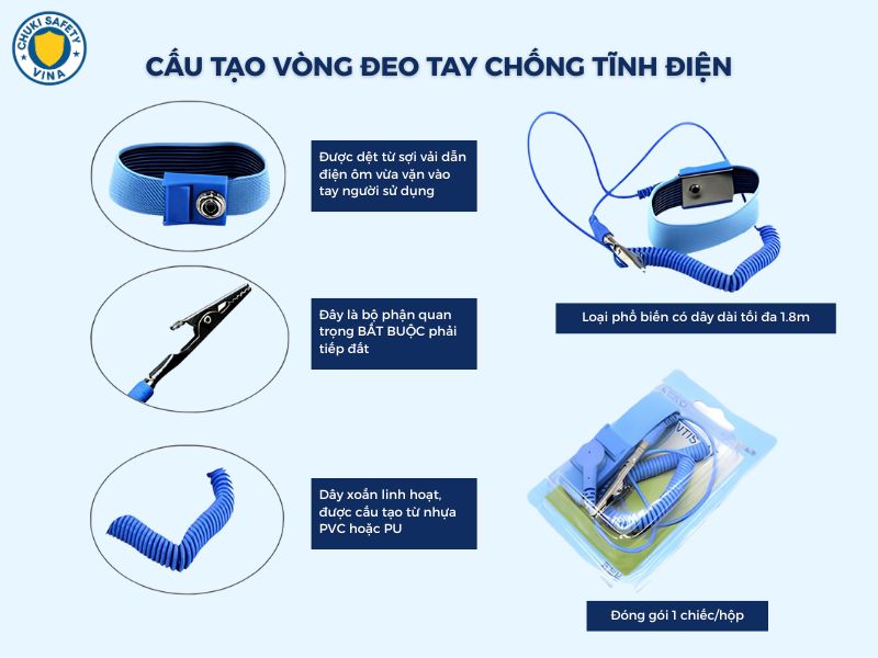 Cấu tạo và bộ phận của vòng tay chống tĩnh điện