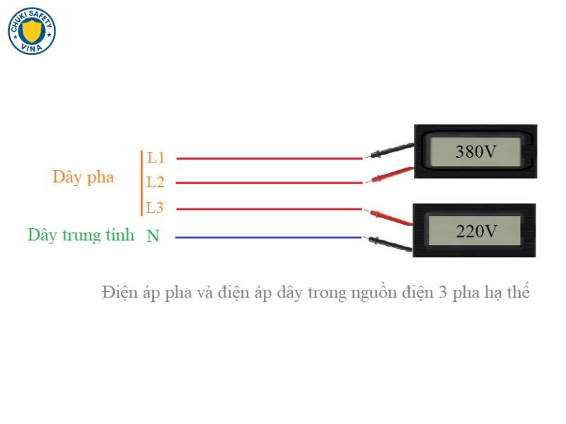 Điện 3 pha 380V được sử dụng rộng rãi tại Việt Nam