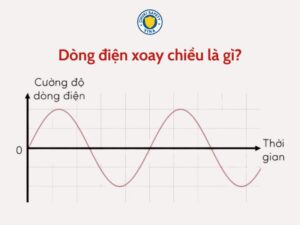 dòng điện xoay chiều là gì