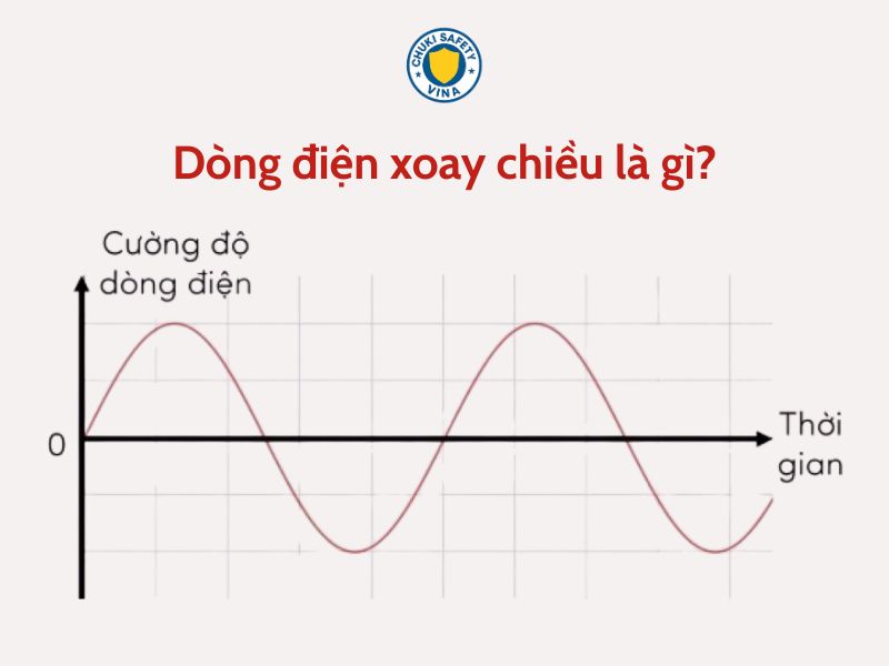 dòng điện xoay chiều là gì