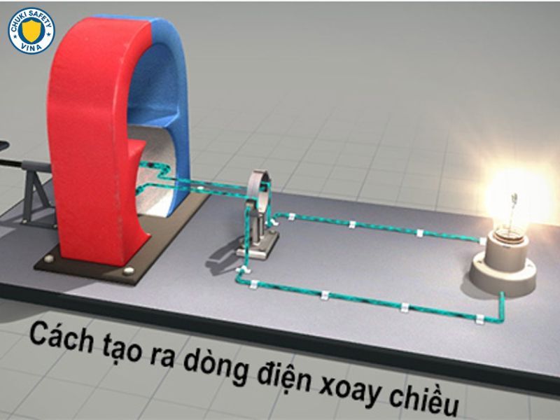 Nguyên lý tạo ra dòng điện xoay chiều