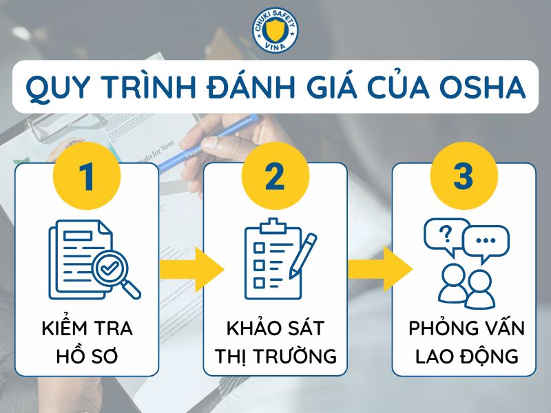 Quy trình đánh giá của OSHA