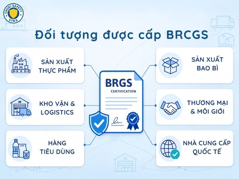 Những đối tượng được cấp BRCGS