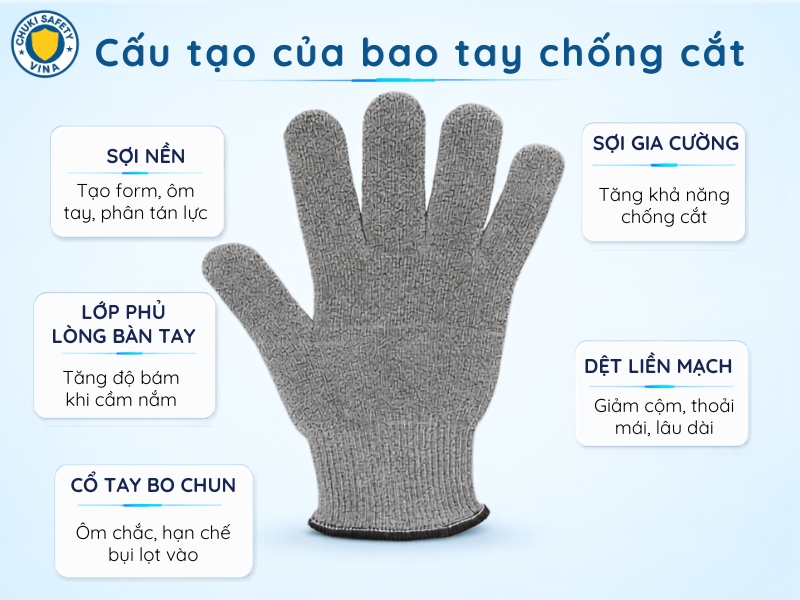 Cấu tạo của bao tay chống cắt