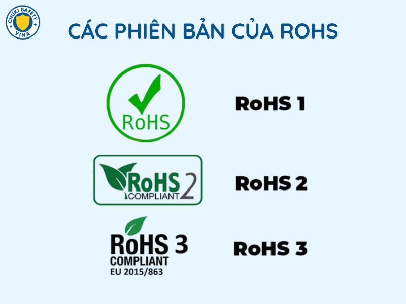 Các phiên bản của ROHS