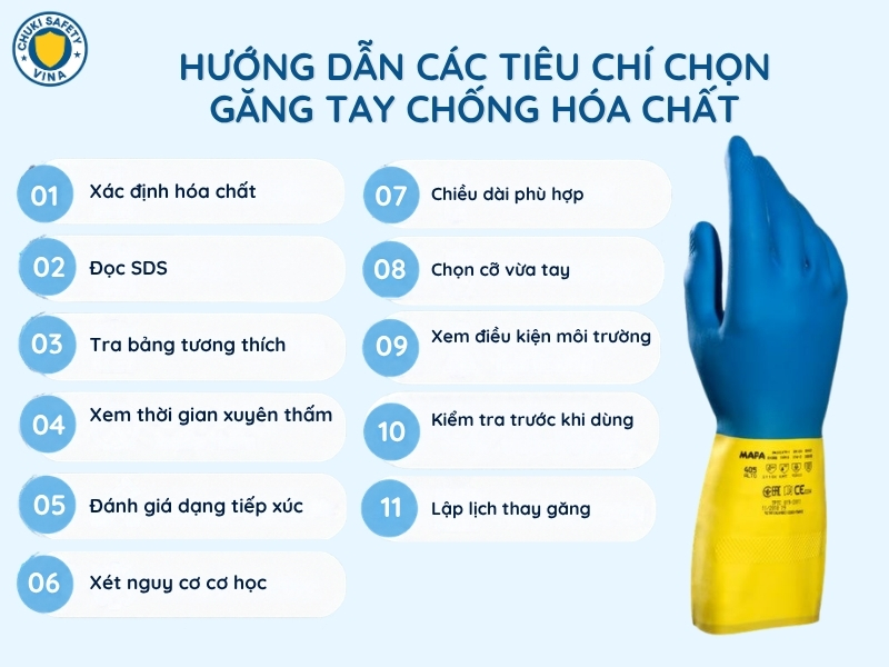 Tiêu chí chọn găng tay chống hóa chất phù hợp