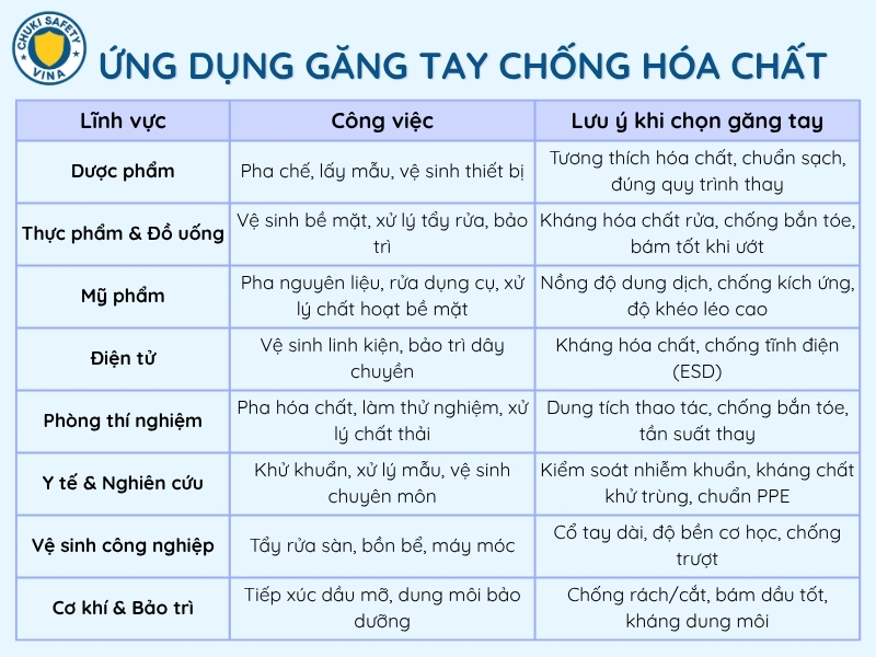 Ứng dụng của găng tay chống hóa chất